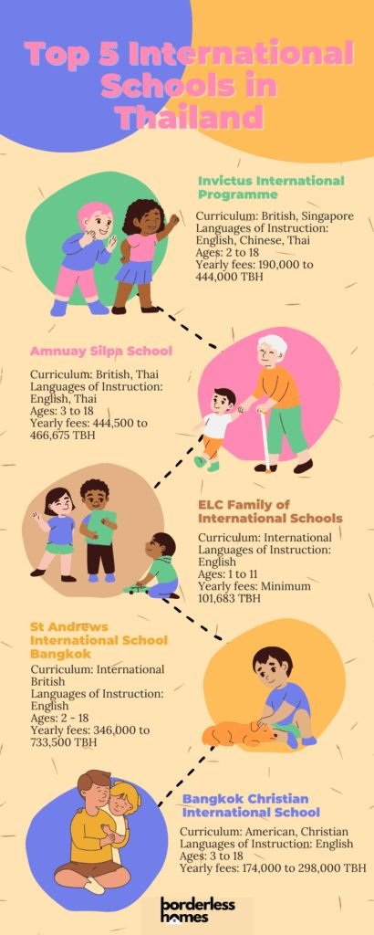 International Schools in Thailand Infographic