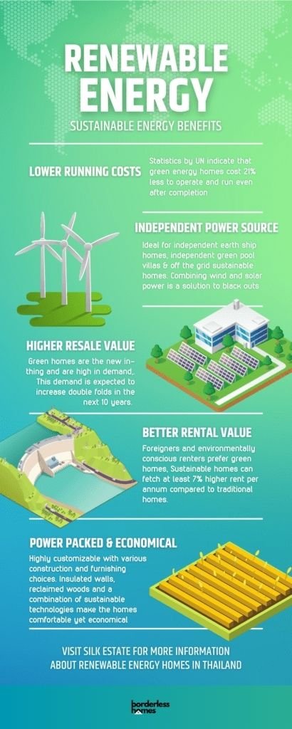 Renewable Energy and Sustainable Living In Thailand