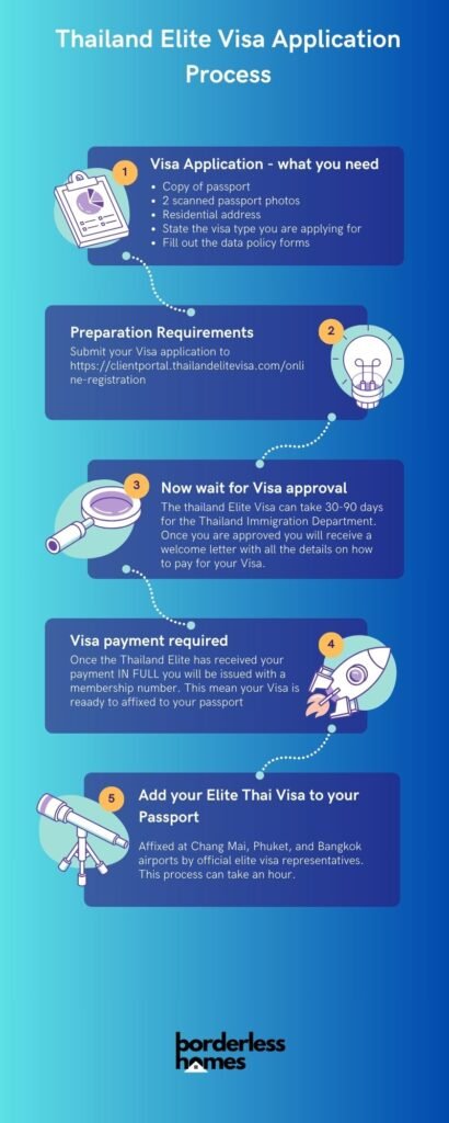 Benefits of the Thailand Elite Visa: The Ultimate Expat 2024 Thai Visa Guide