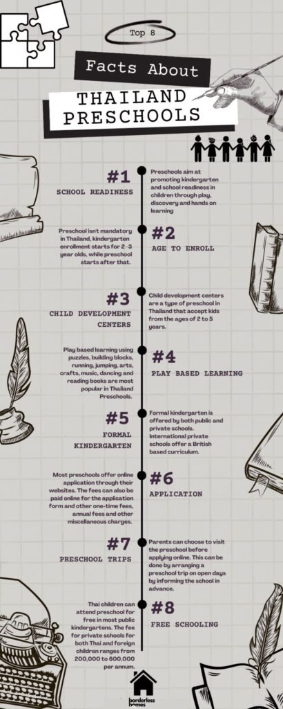 Thailand Preschools, What You Need To Know - Infographic